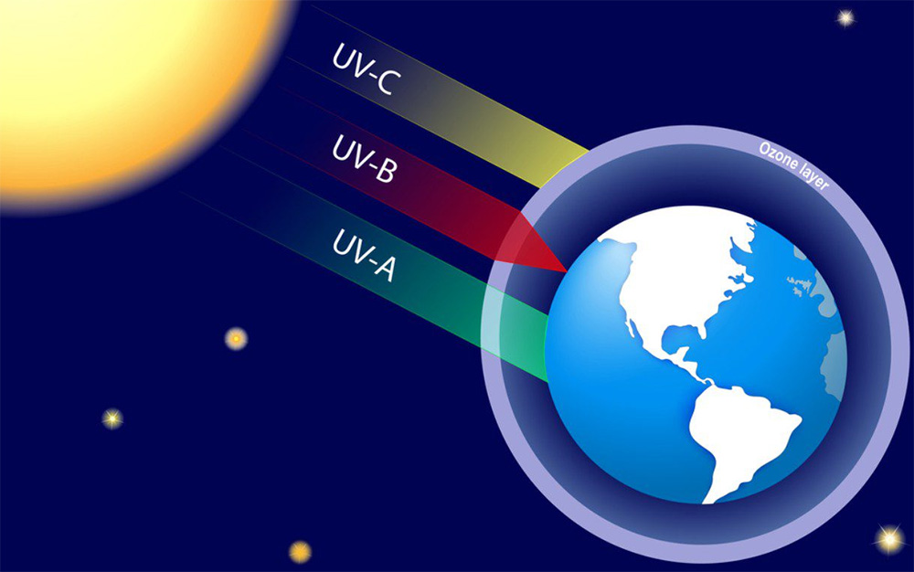 Az UV-C sugárzás természetes körülmények között nem éri el a földfelszínt