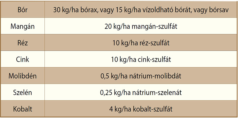 3. táblázat: Mikroelemek kijuttatható éves maximális mennyisége